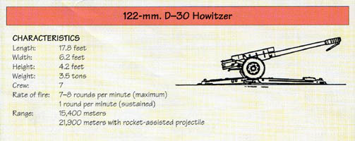 Line Drawing: 122-mm. D-30 Howitzer
