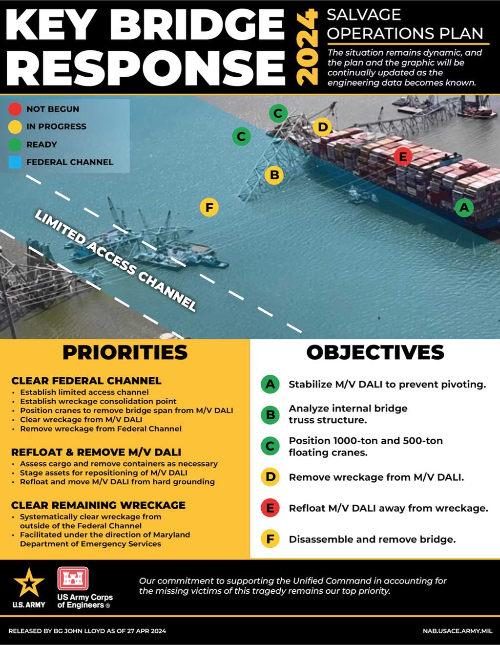 USACE Bridge Response Infographic