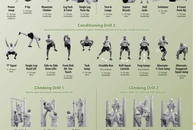 PRT The Army's new road map for physical readiness Article The