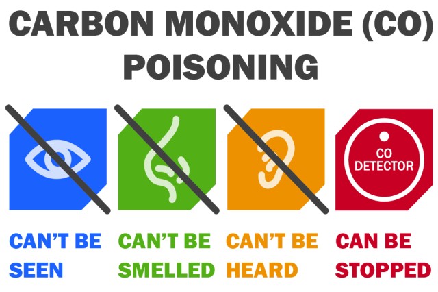 Can you smell carbon monoxide?