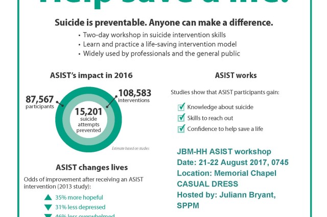 Asist Suicide Intervention Model Tools