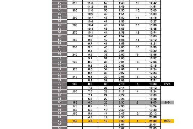 Acft Army Score Chart