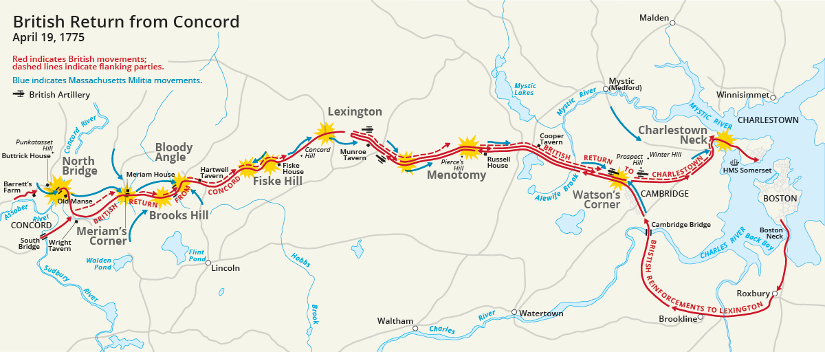 This is a map showing the route of the British army's 18-mile retreat from Concord to Charlestown in the Battles of Lexington and Concord on April 19, 1775. It shows the major points of conflict, as well as the route taken by British reinforcements.