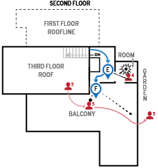 AIF House Second Floor Engagement