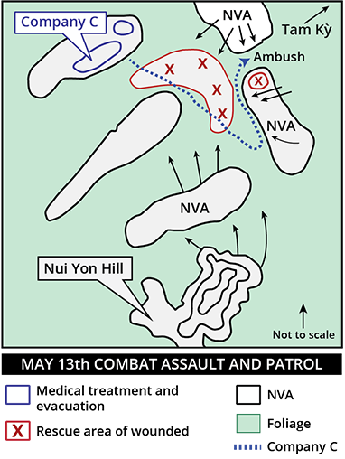 May 13th Combat Assault and Patrol