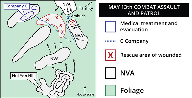 May 13th Combat Assault and Patrol