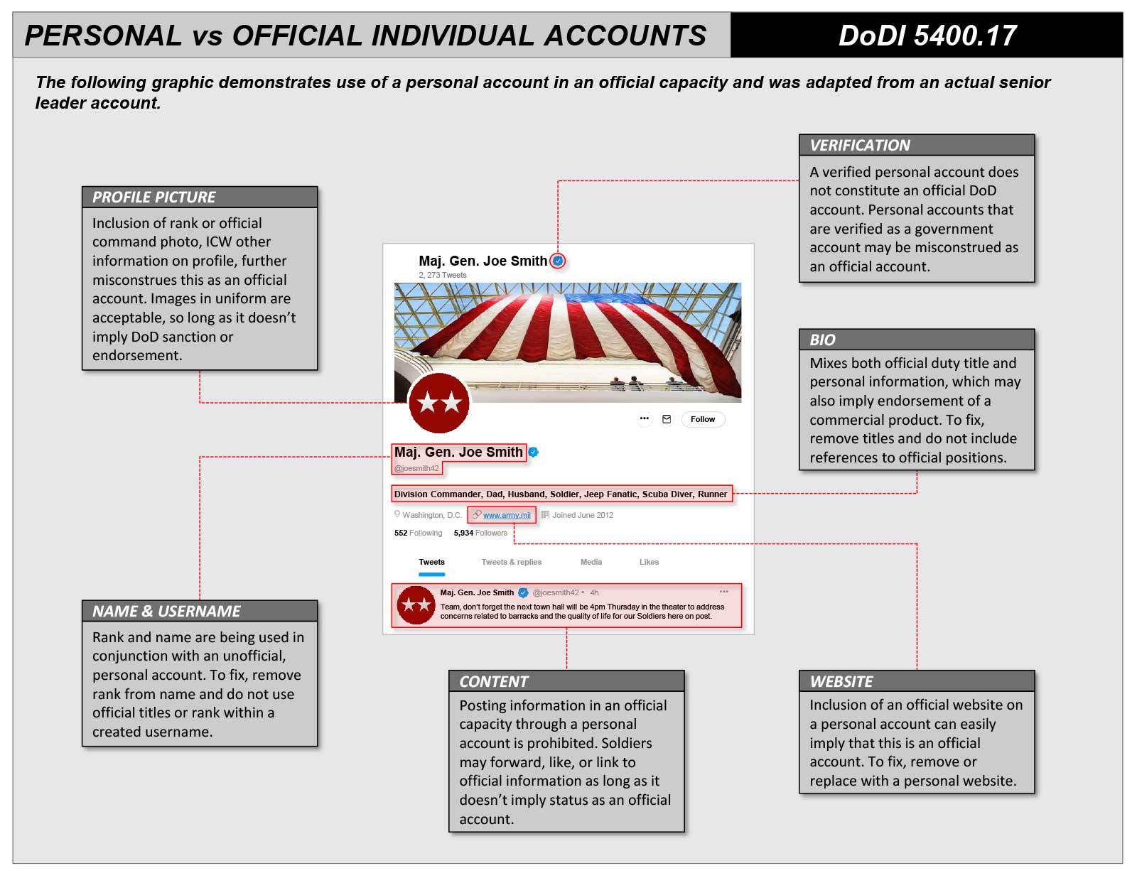 open personal account guidance graphic in .pdf format